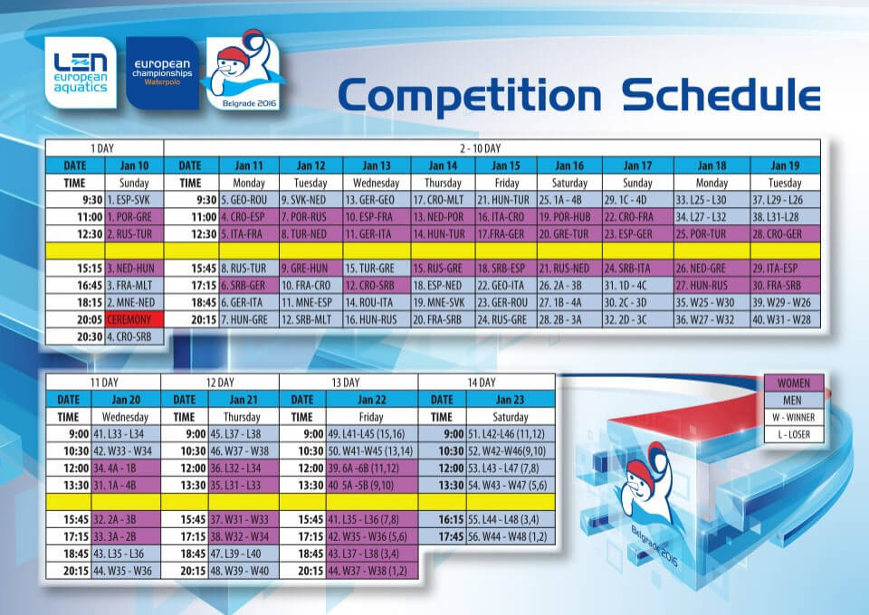 Competition Schedule European Water Polo Championships Belgrade 2016